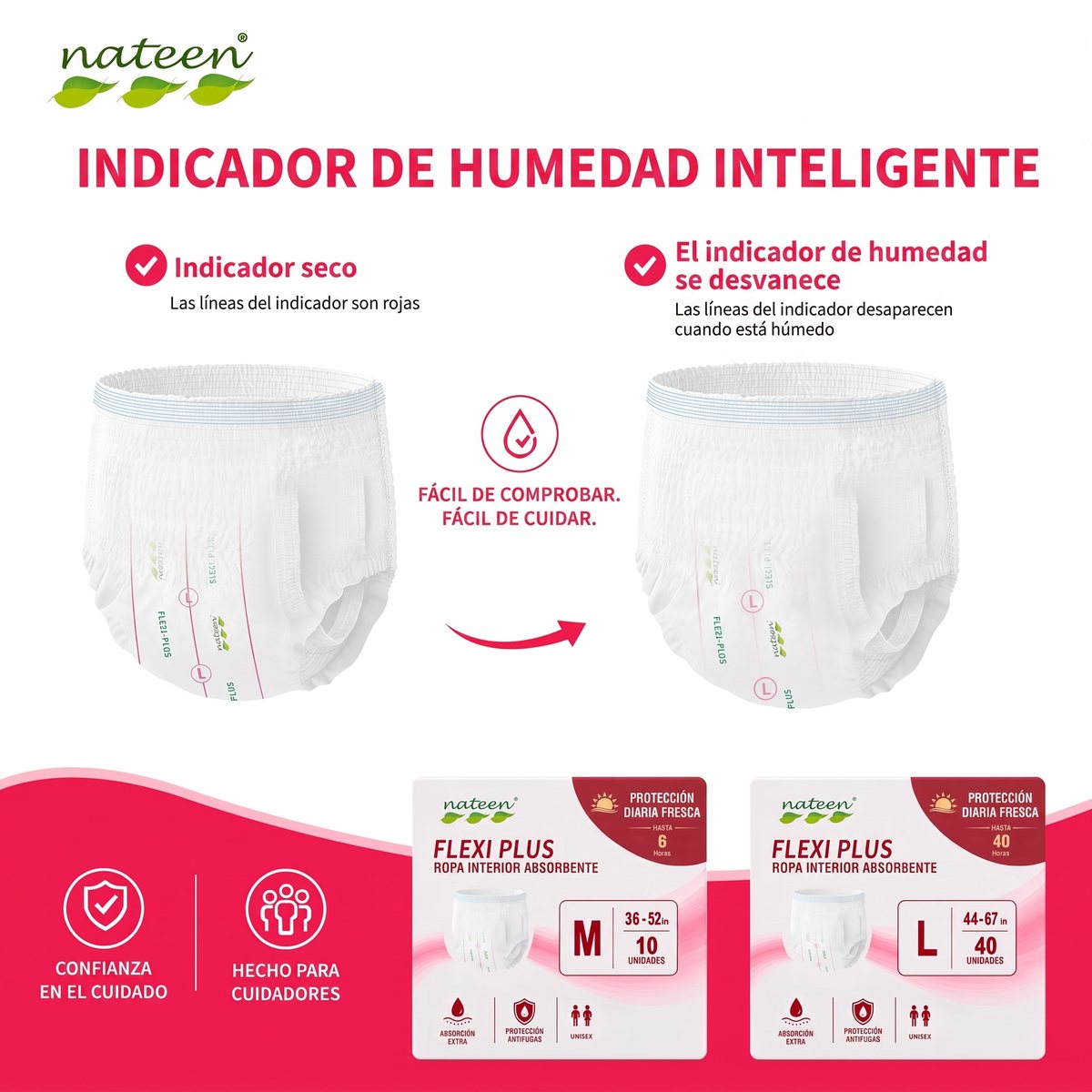 Indicador de humedad