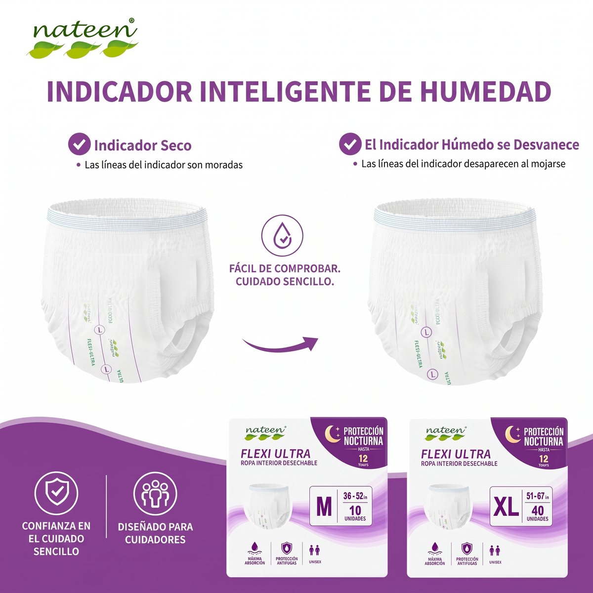 Indicador de humedad