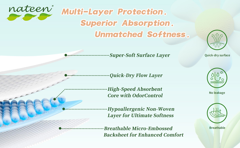 Protección multicapa