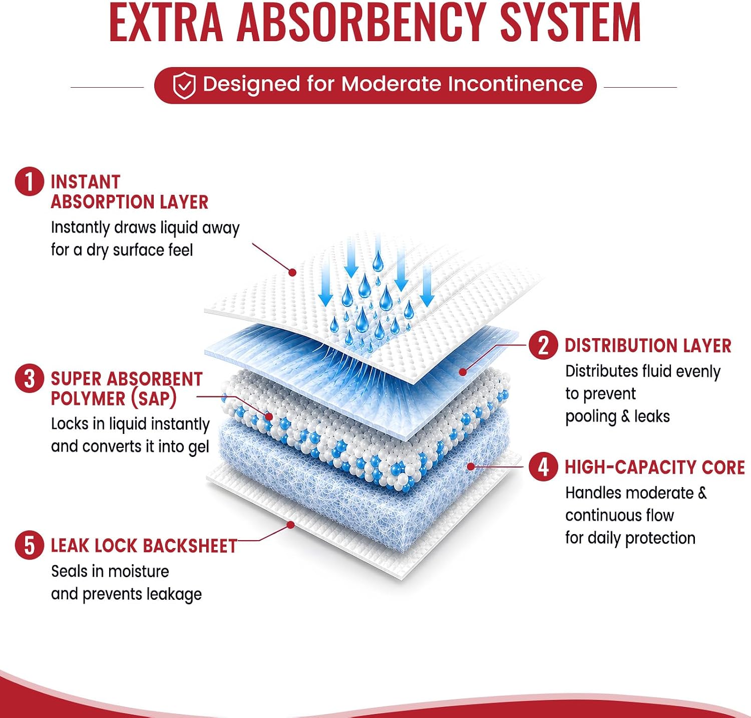 Sistema de absorción extra